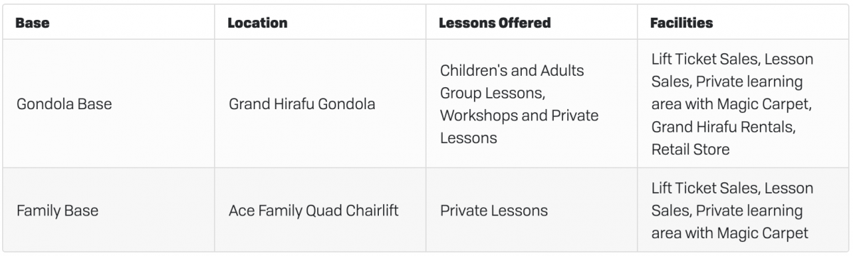GoSnow Lessons Dates and Locations