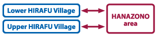 Hanazono Bus Routes