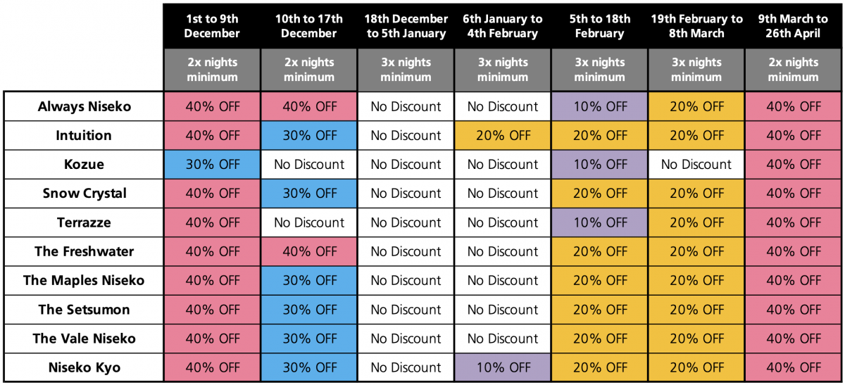 Discounts