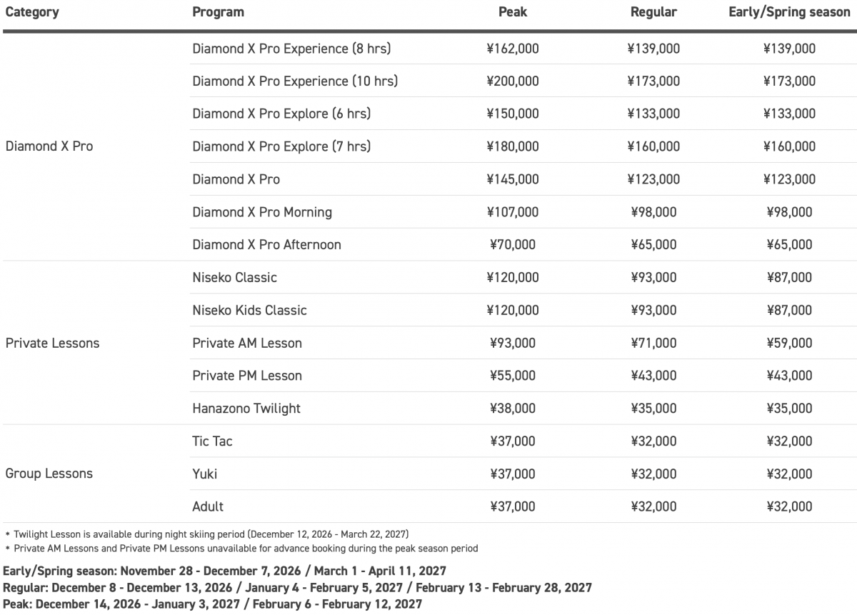 Niseko Hanazono Group Ski Snowboard Lesson Prices