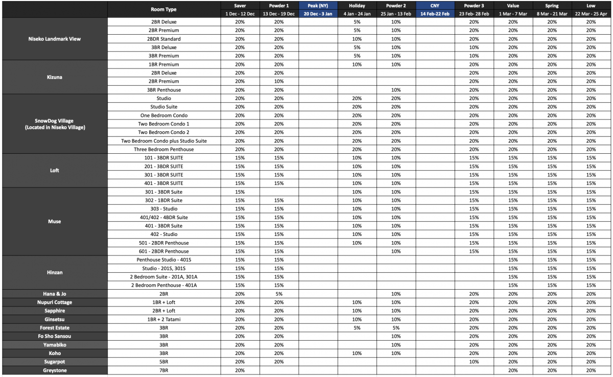 Niseko Discounts