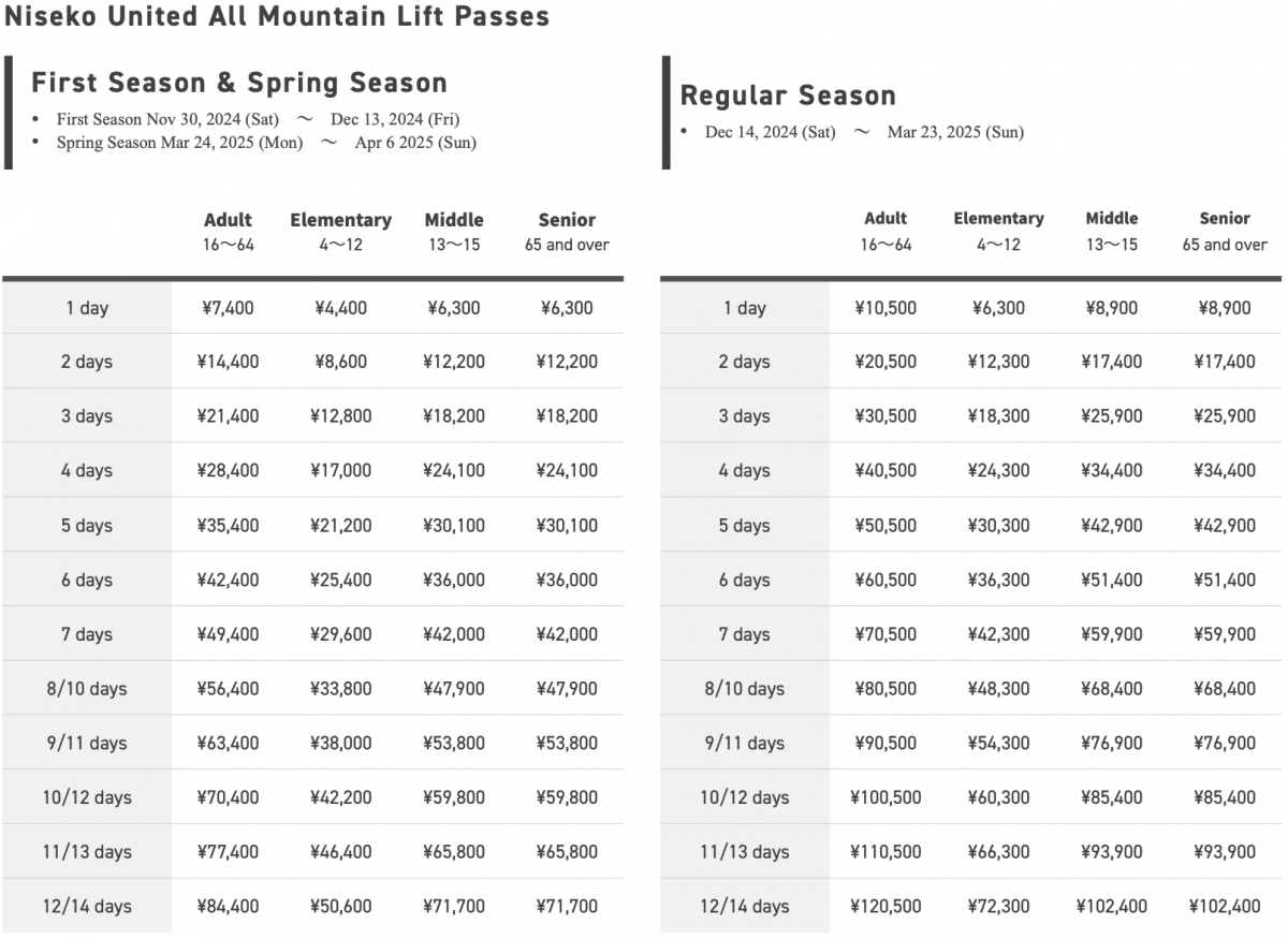 Niseko Lift Pass Prices 1