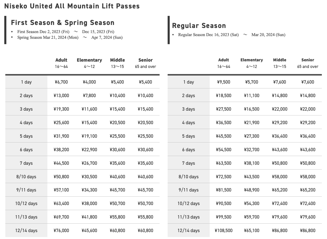 Niseko Lift Pass Prices 1