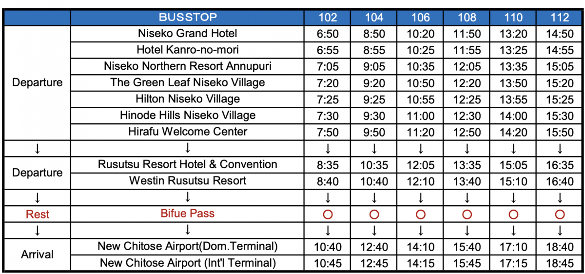 Chitose Airport to Niseko Bus SamuraiSnow