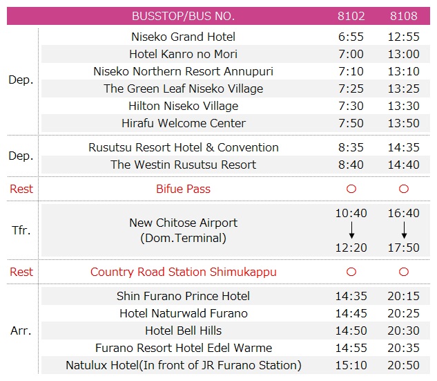 Niseko Furano Resort Liner Bus Timetable