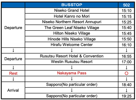 Niseko to Sapporo Bus Timetable