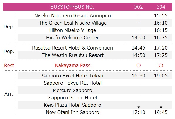 Niseko to Sapporo Bus Timetable