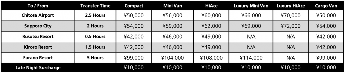 Sky Station Pricelist