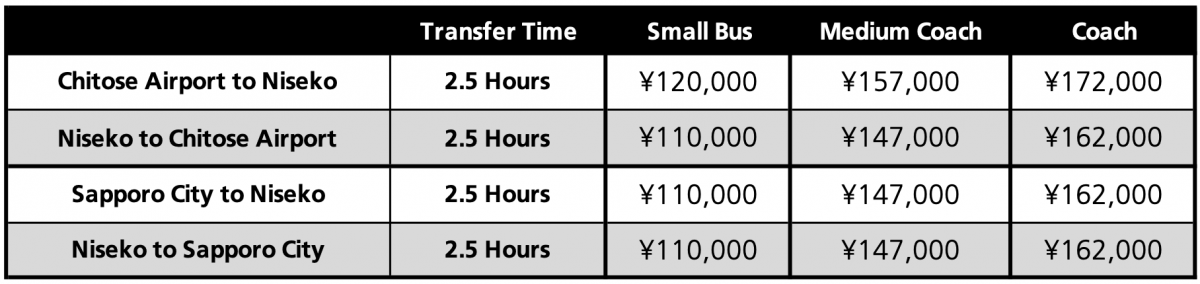 Sky Station Pricelist