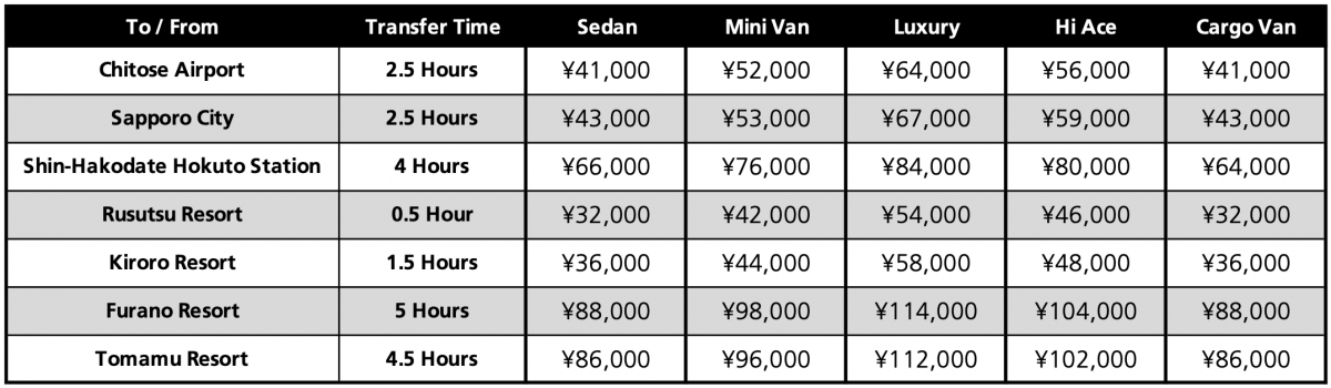 Sky Station Pricelist