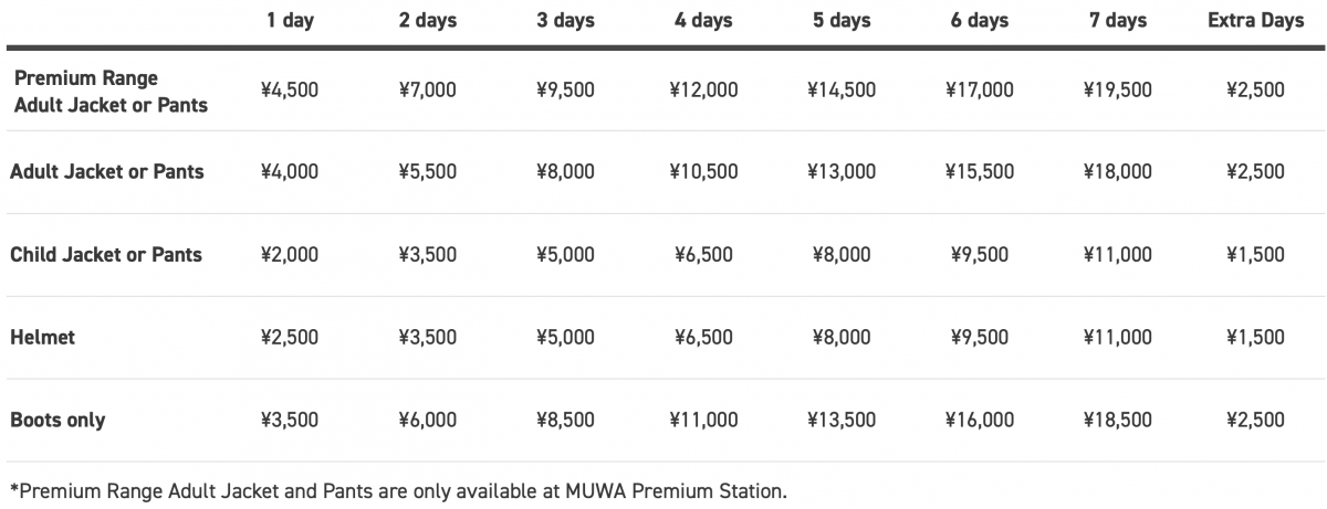 Niseko Sports - Additional Equipment Prices