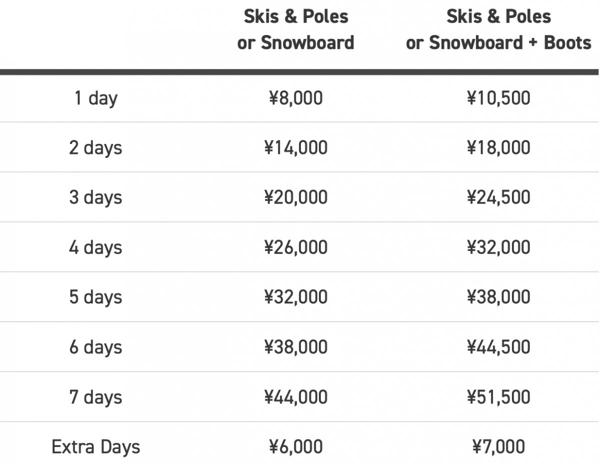 Niseko Sports - Premium Range Equipment Prices