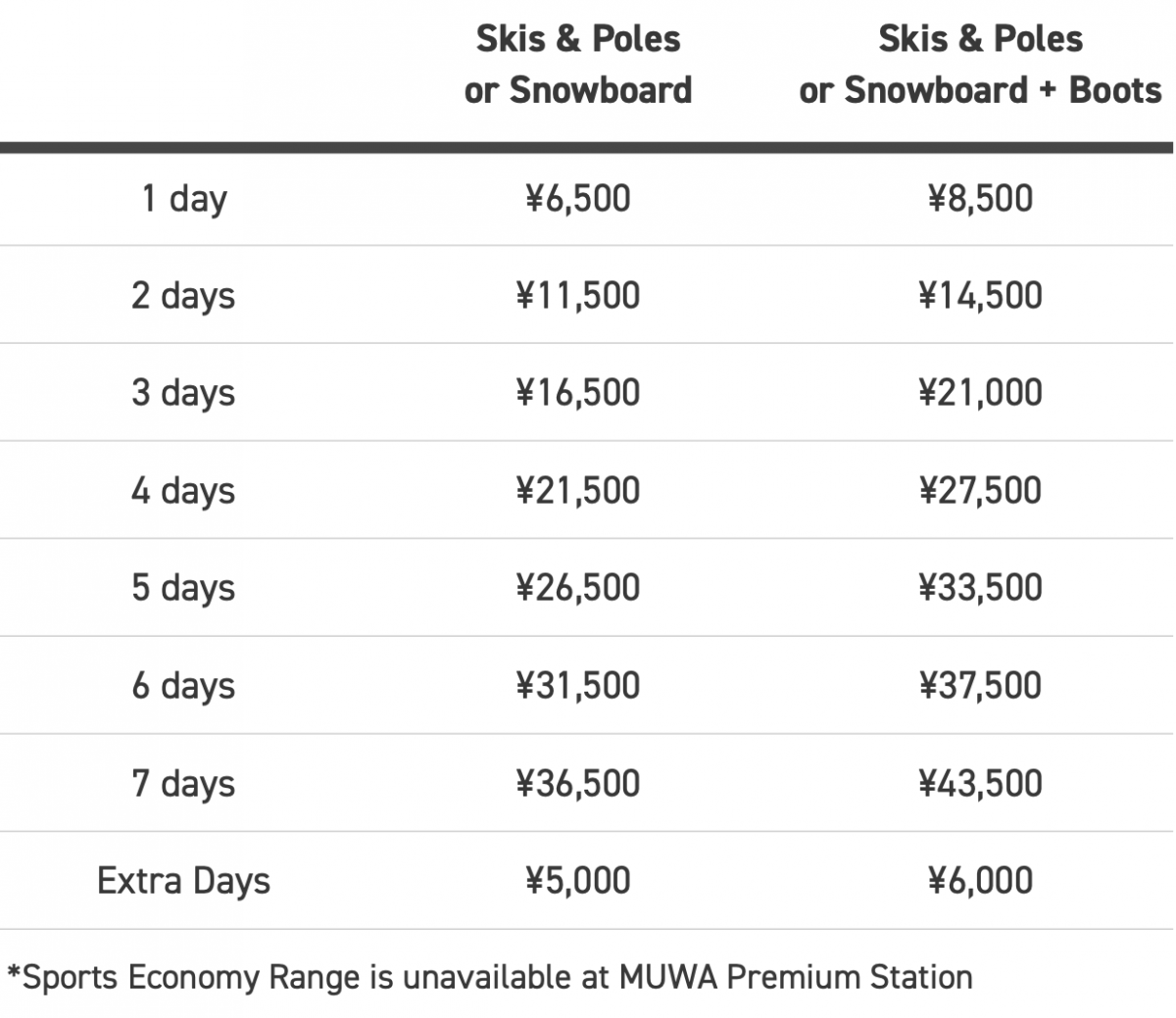 Niseko Sports - Sports Plus Equipment Prices