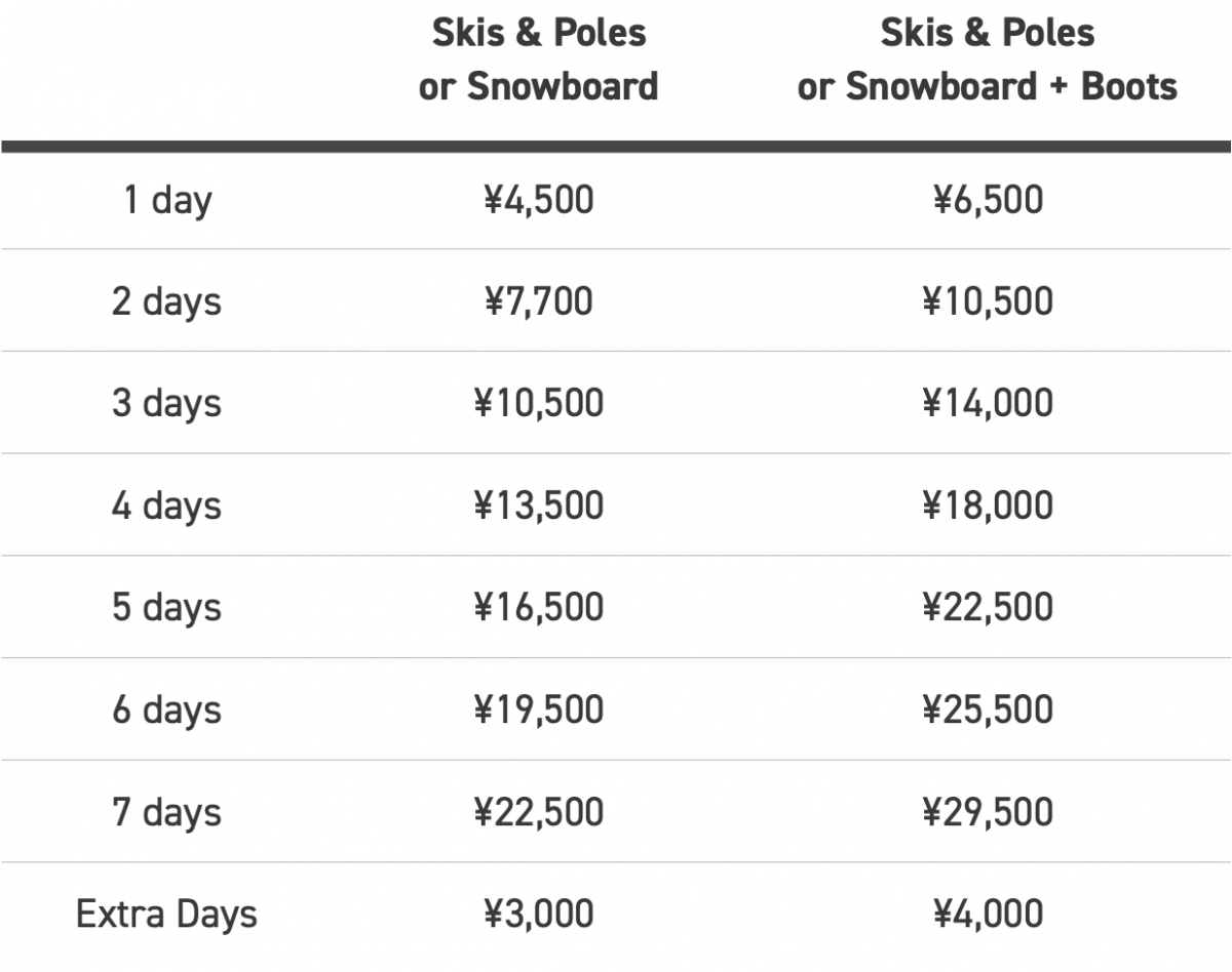 Niseko Sports - Child Equipment Prices