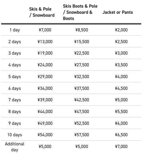 Niseko Sports - Premium Range Equipment Prices