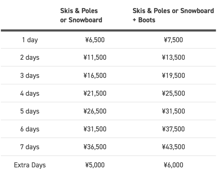 Niseko Sports - Sports Plus Equipment Prices