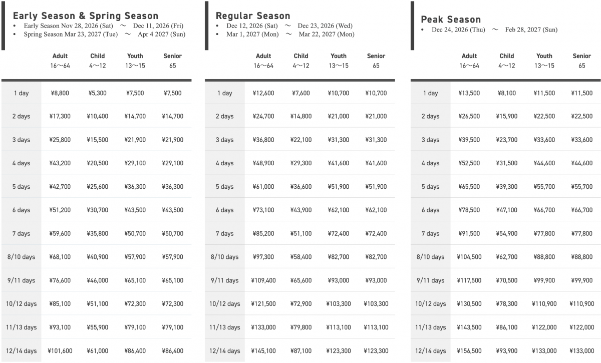 Niseko Lift Pass Prices 1