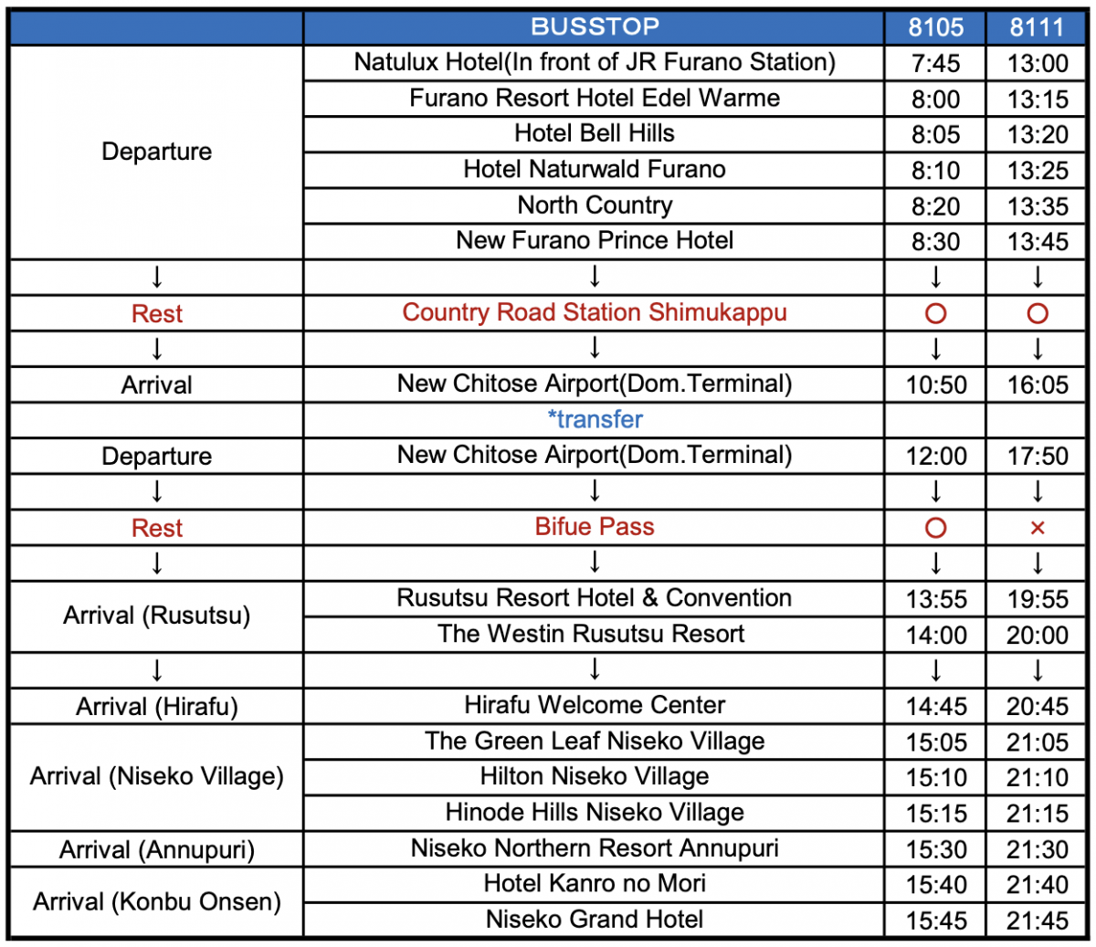 Furano to Niseko via Chitose Bus Timetable