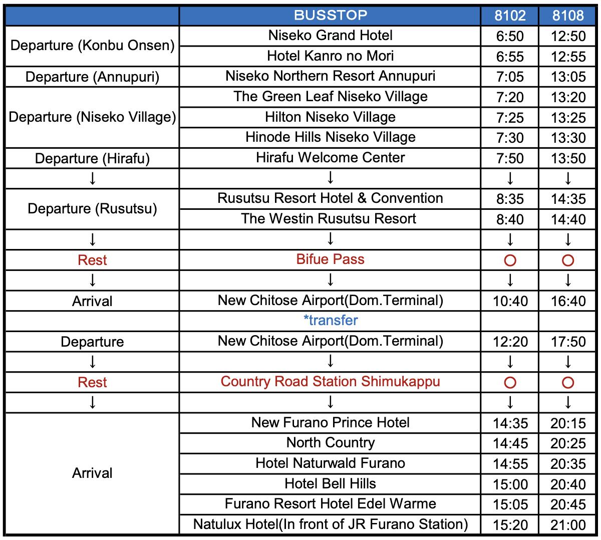 Niseko Furano Resort Liner Bus Timetable