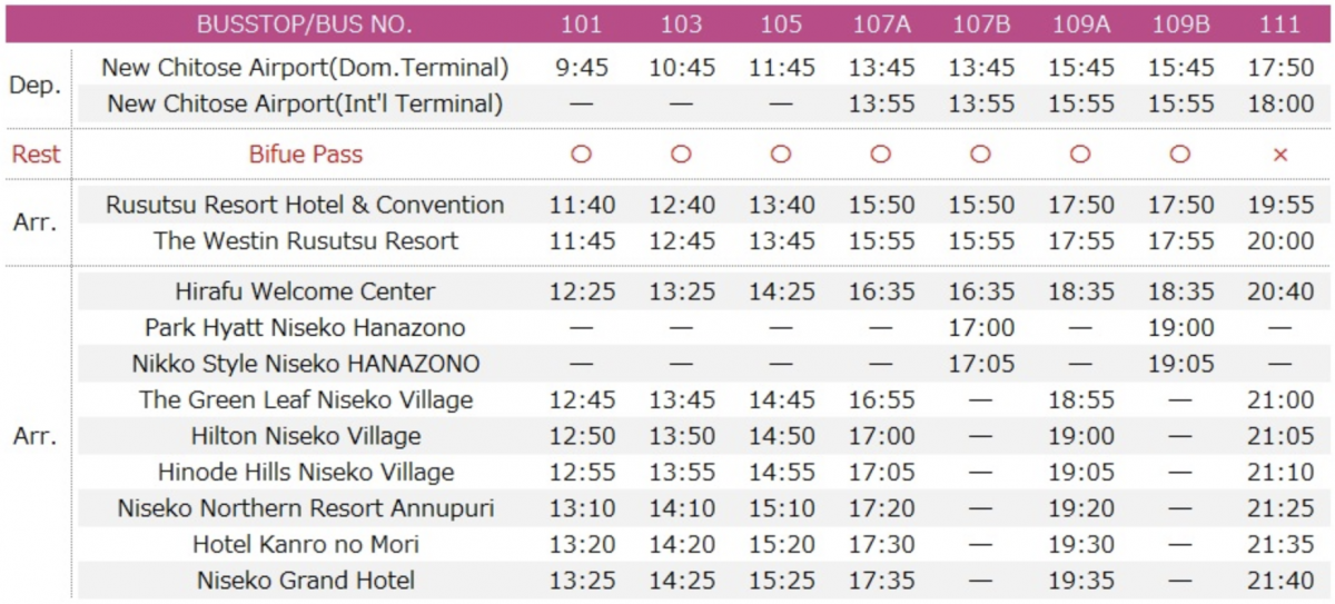 Niseko Resort Liner Timetable