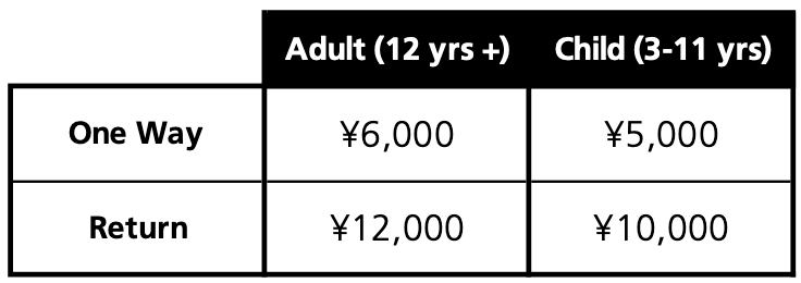 Niseko Resort Liner Prices