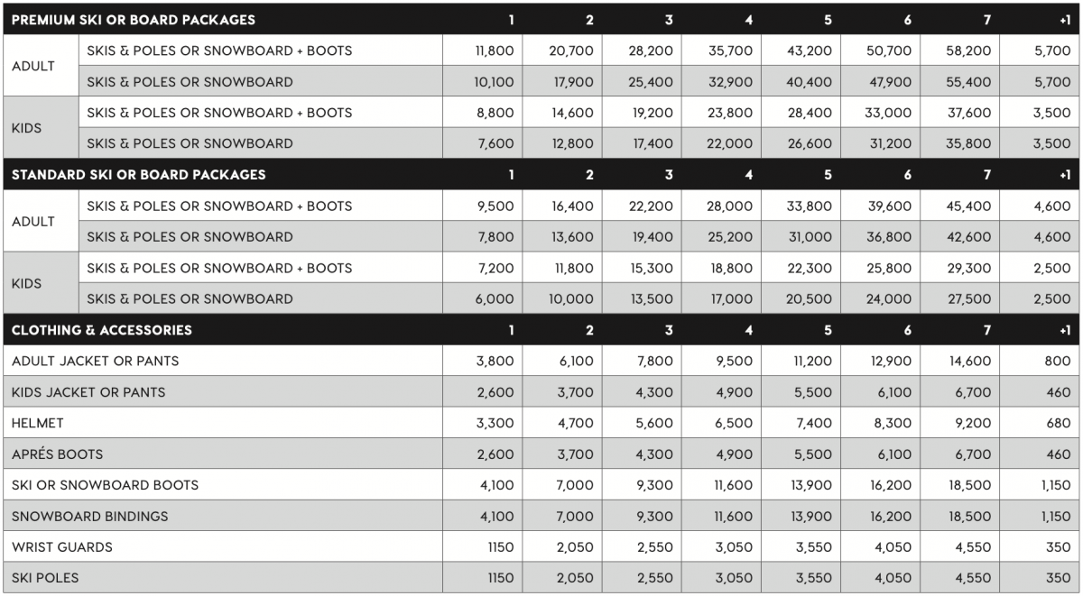 Rhythm Snowsports Equipment Hire Prices