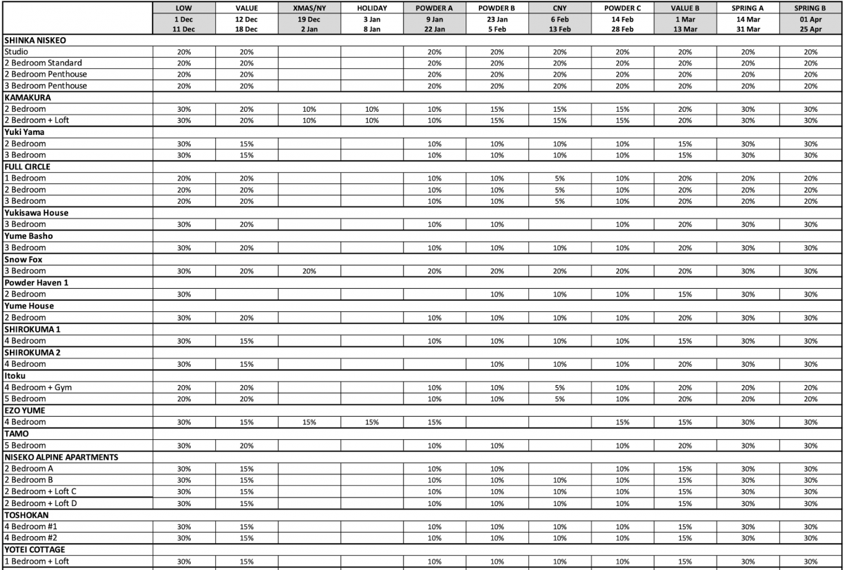 Niseko Discounts Table