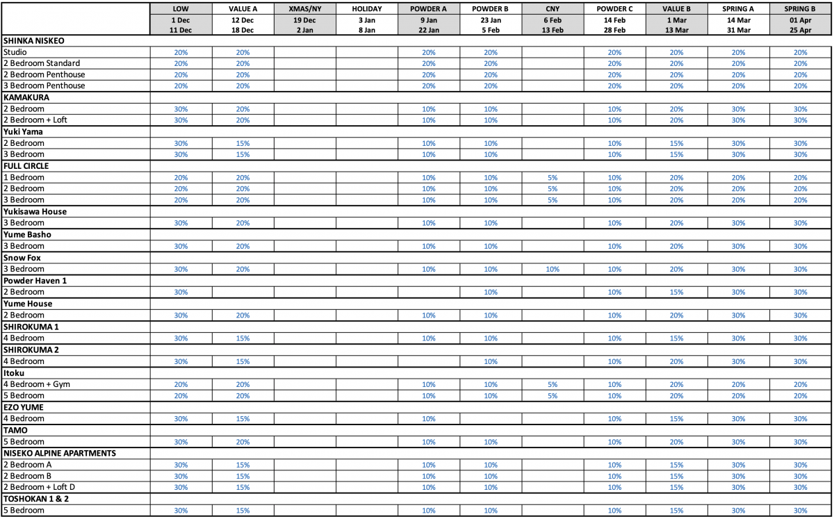 Niseko Discounts Table