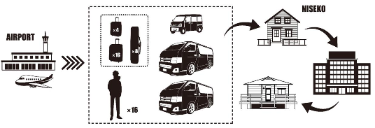 Sky Station Cargo Van Use 2