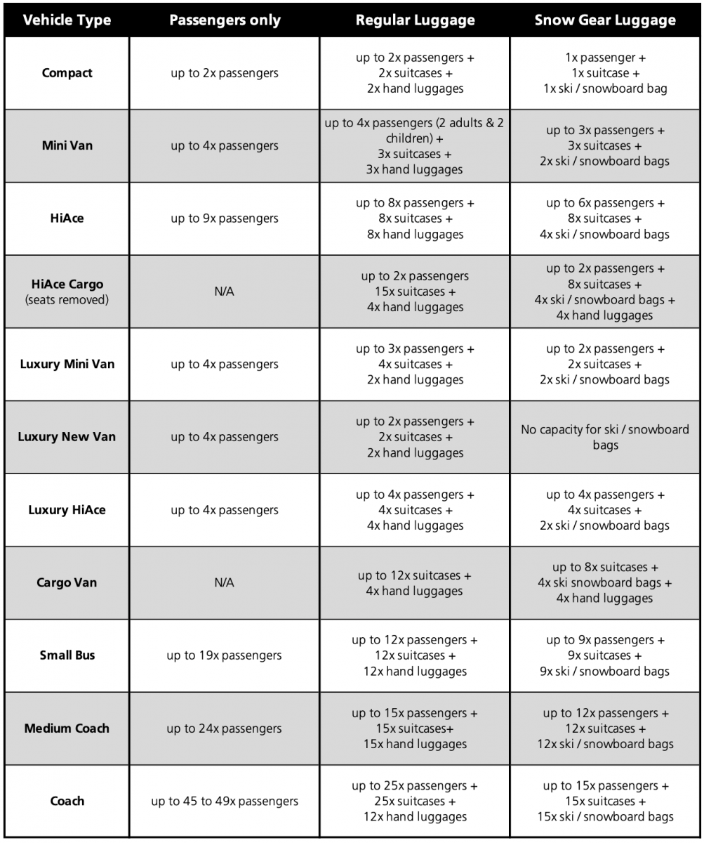 Vehicle Types and capacity