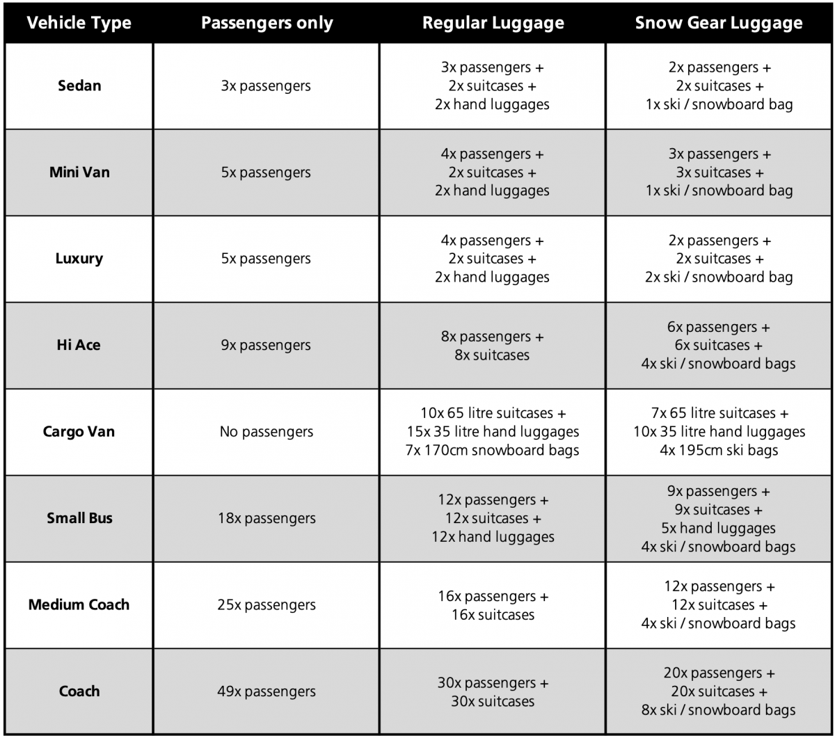 Vehicle Types and capacity