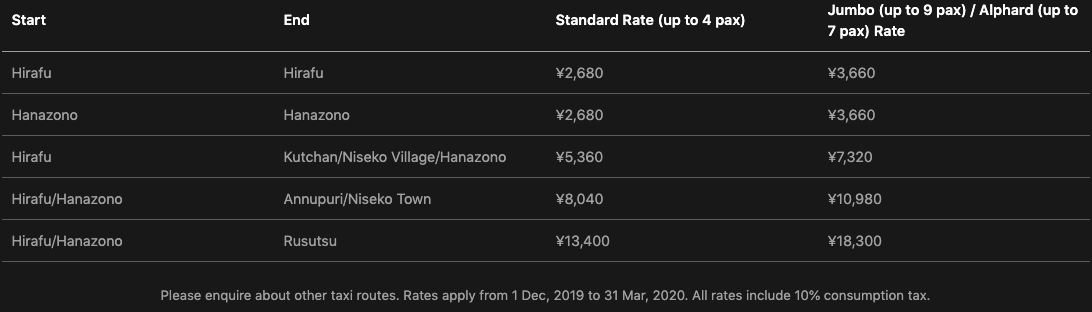 Sprint Taxi 2019-20 Prices