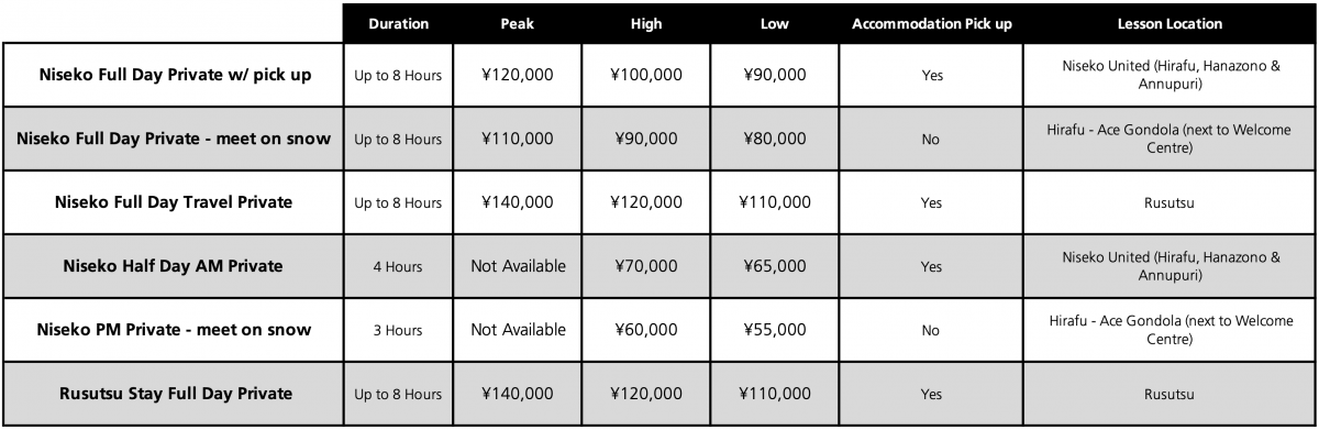 Whiteroom Niseko Lessons pricelist