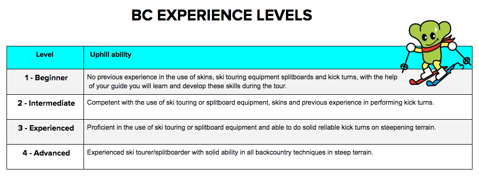 JSA BC Experience Levels Charts