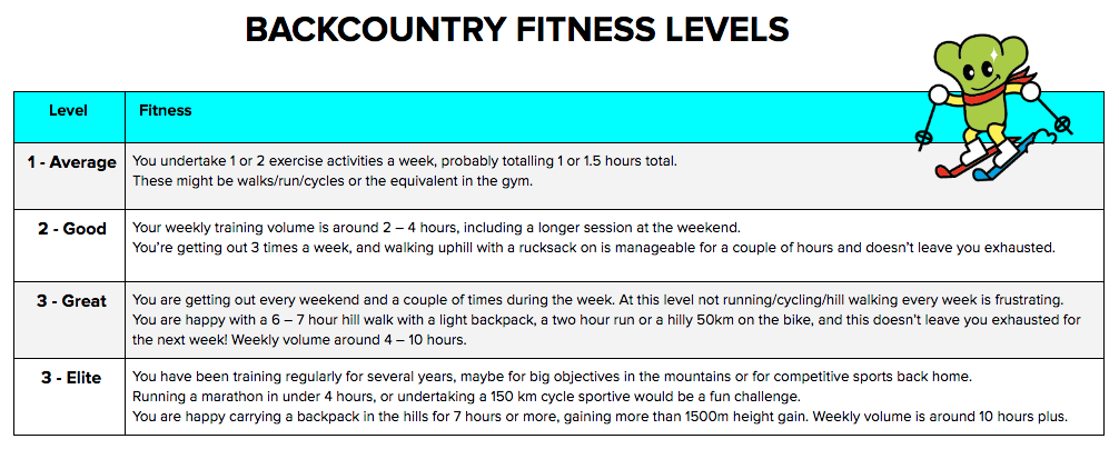 JSA Backcountry Tours Fitness Levels