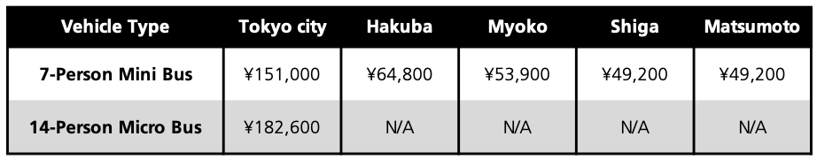 Nozawa Inter Resort Taxi Transfers Price