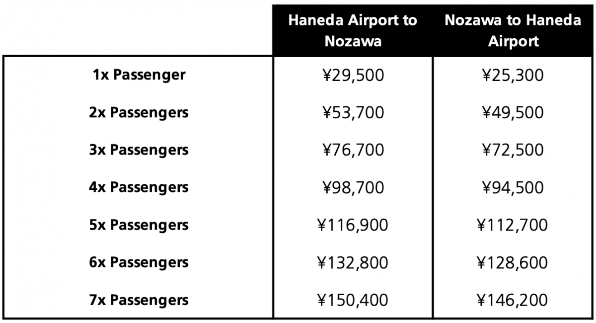 Nozawa Shared Taxi Transfers Prices
