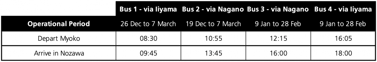 Timetable
