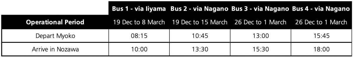Timetable
