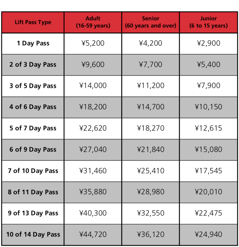 Nozawa Lift Pass Prices
