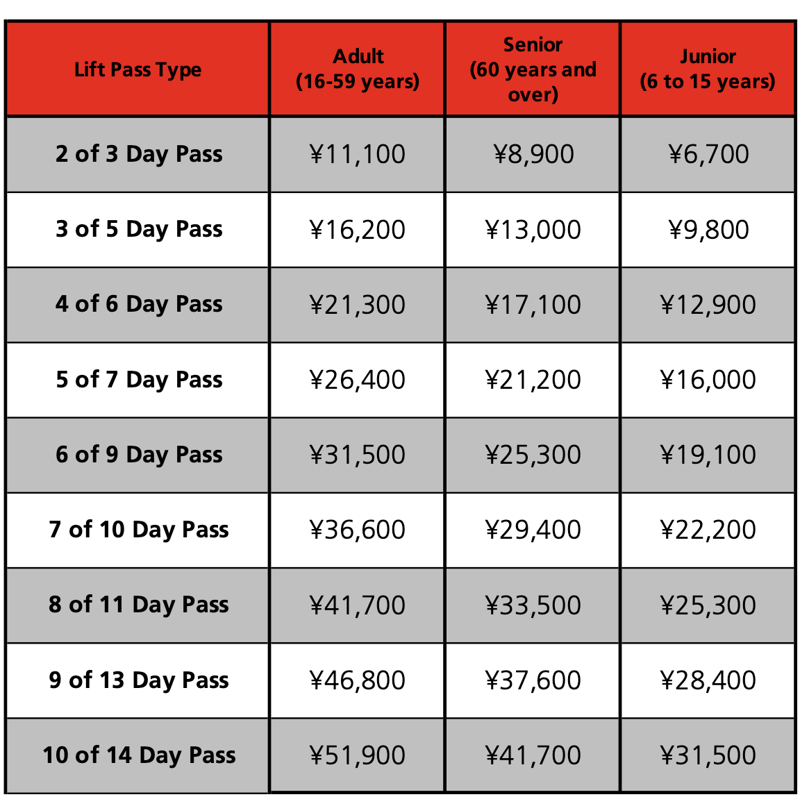 Nozawa Lift Pass Prices