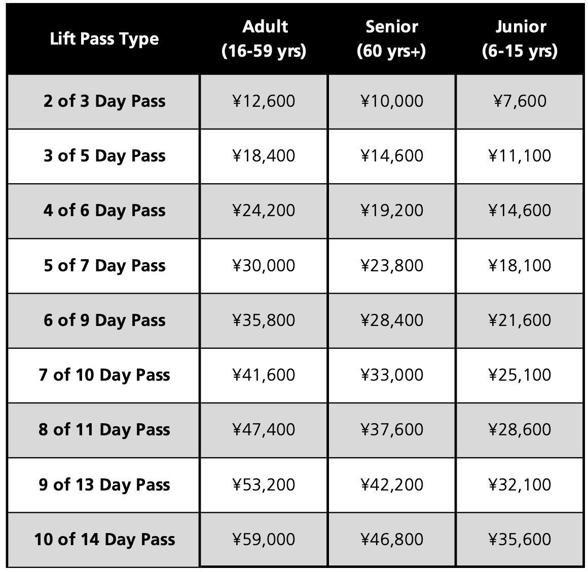 Nozawa Lift Pass Prices