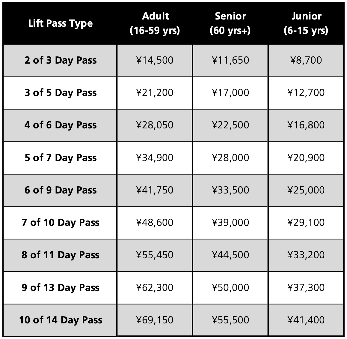 Nozawa Lift Pass Prices