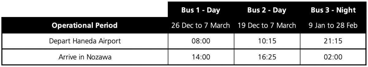 Nozawa Onsen Haneda Timetable