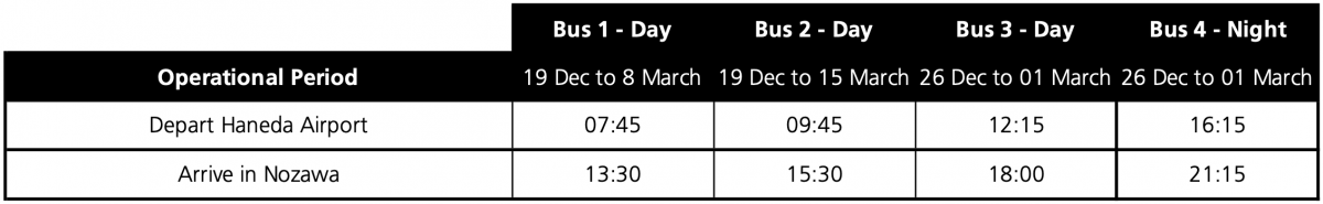 Nozawa Onsen Haneda Timetable