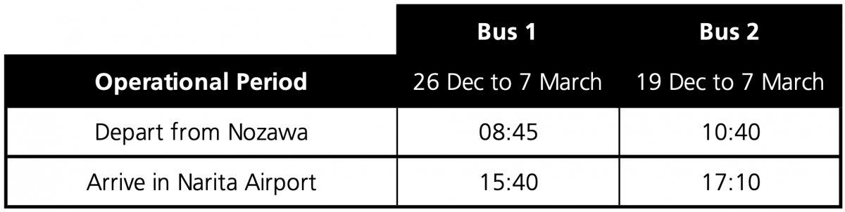 Nozawa to Narita Airport Timetable