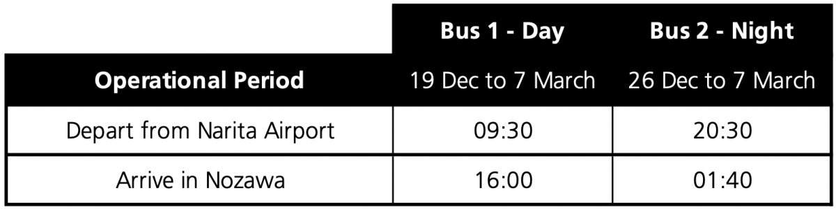 Narita Airport to Nozawa Timetable