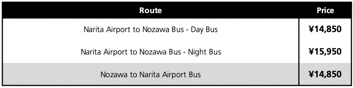 NSS Nozawa bus transfer prices