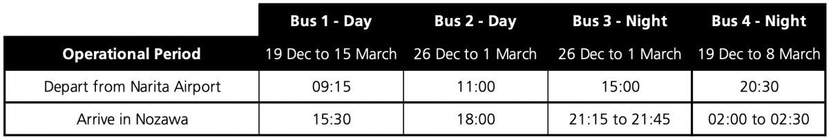 Narita Airport to Nozawa Timetable