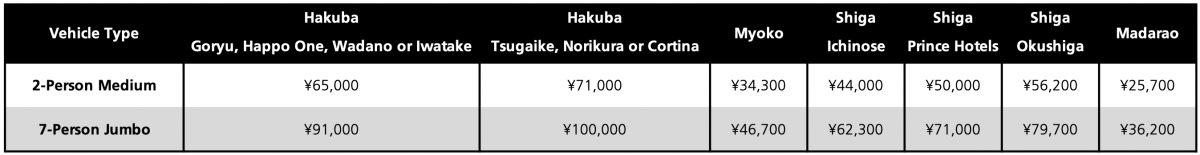 Nozawa Inter Resort Taxi Transfers Price